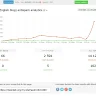 Antispam by Cleantalk With IPS